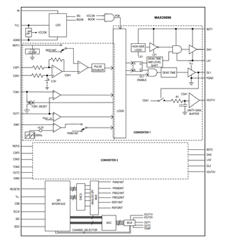 블록 선도 - Analog Devices / Maxim Integrated MAX20096/MAX20097 고휘도 LED 컨트롤러