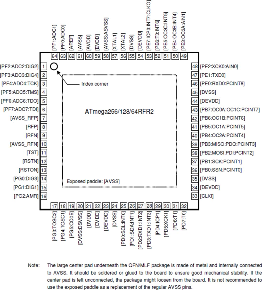 기계 도면 - Atmel / Microchip ATmega64RFR2 무선 모듈
