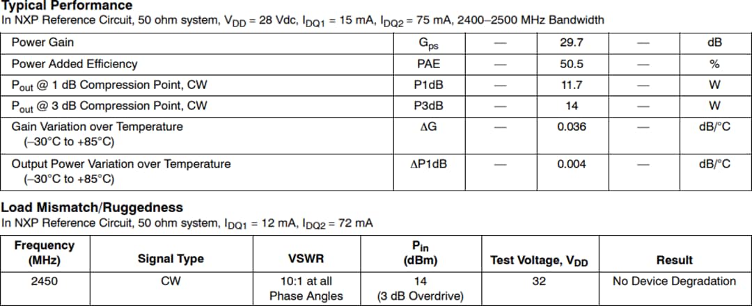 차트 - NXP Semiconductors MHT2012N 기준 회로