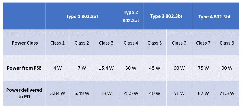 Skyworks Solutions Inc. Si3471 PoE 전원 소싱 장비 IC