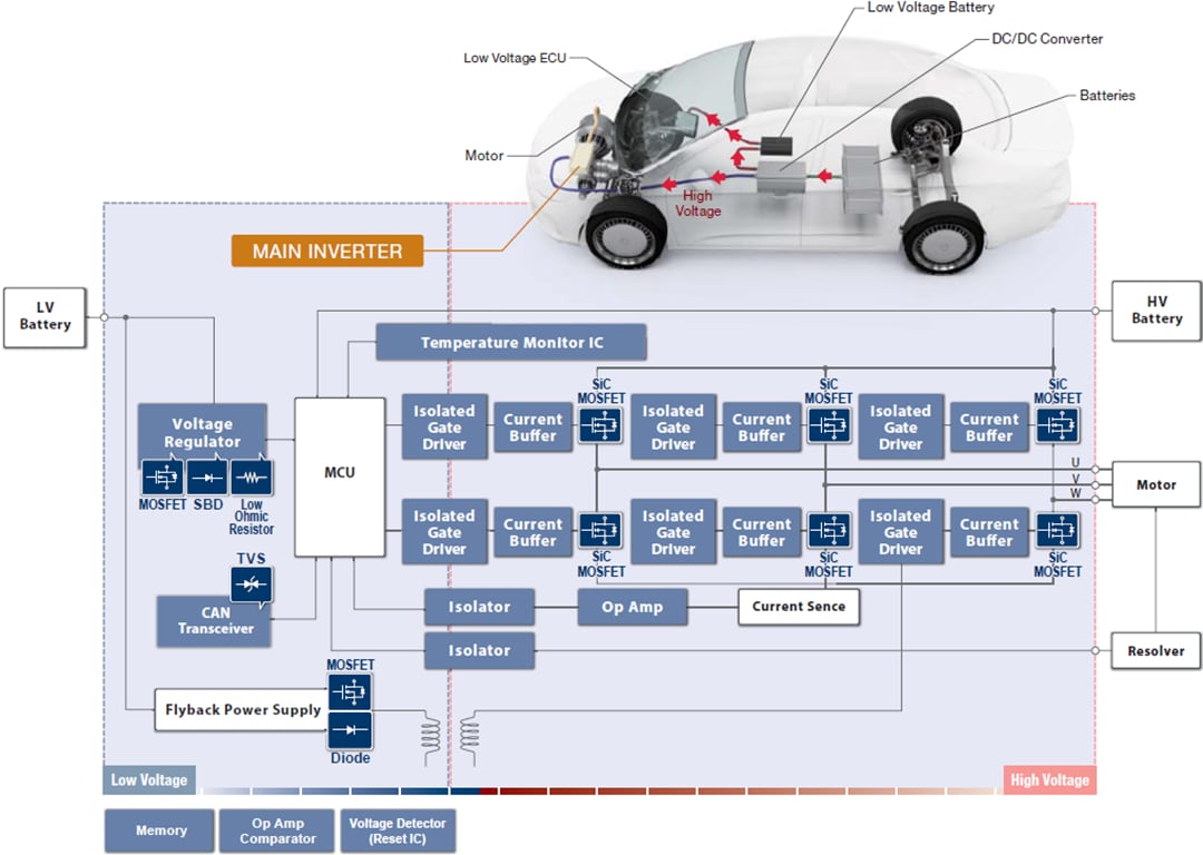 Electronic Vehicle (EV) Solutions ROHM Mouser