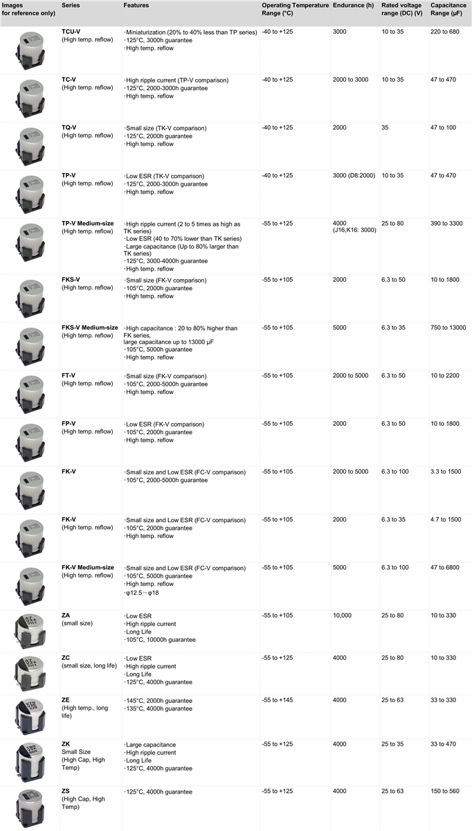 진동 방지 커패시터 - Panasonic | Mouser