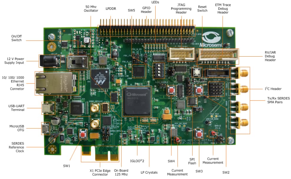 Microchip Technology IGLOO2 평가 키트