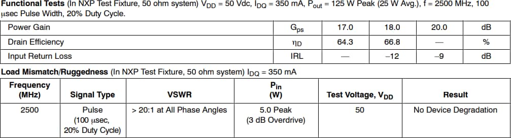 차트 - NXP Semiconductors MMRF5014H 기준 회로