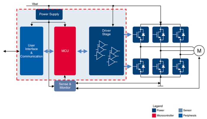 Infineon Technologies e-Power 솔루션