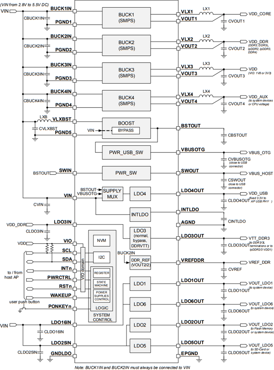 계통도 - STMicroelectronics STPMIC1 전력 관리 IC