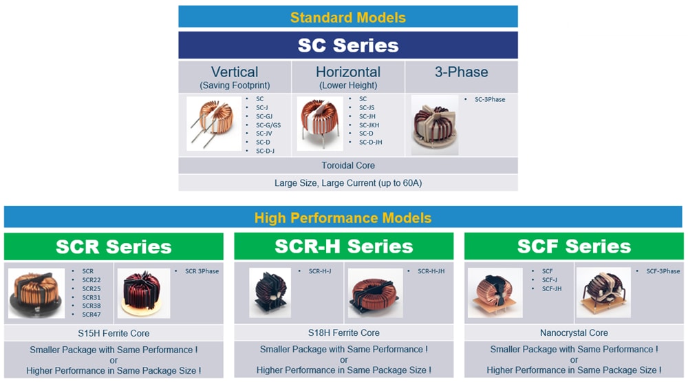 차트 - KEMET 공통 모드 코일