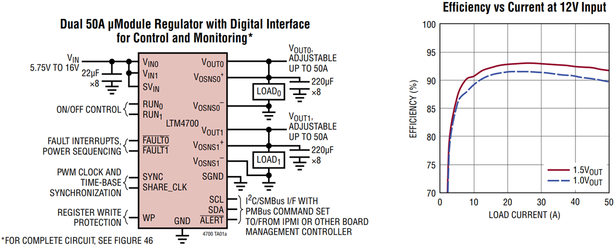 애플리케이션 회로도 - Analog Devices Inc. LTM4700 µModule® 조정기