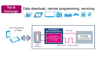 STMicroelectronics 근거리 통신 애플리케이션 솔루션