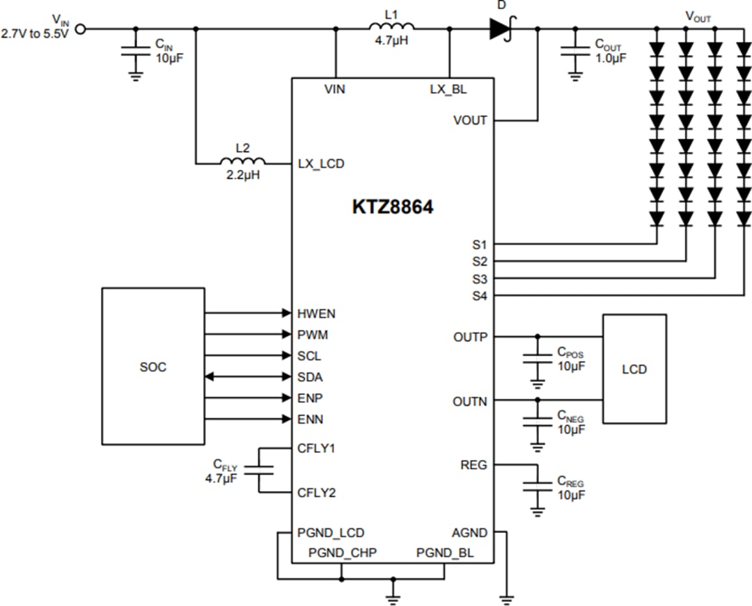 KTZ8864 4Channel LED Backlight Driver Technologies Mouser