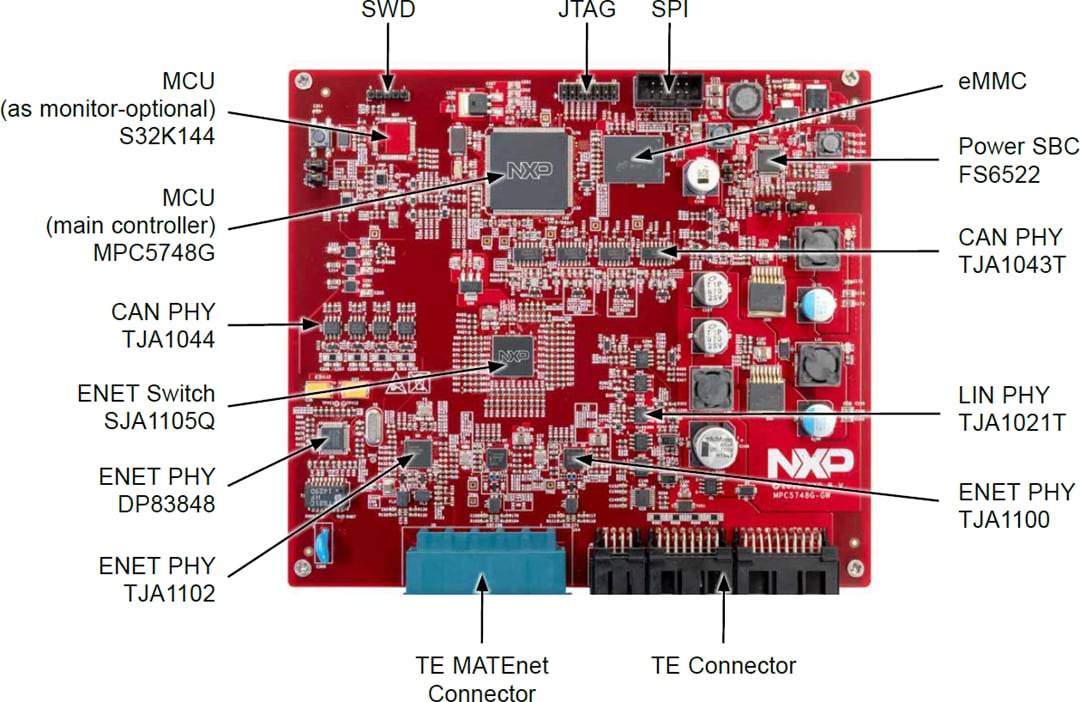 NXP Semiconductors MPC5748G 보안 이더넷 게이트웨이 기준 설계 장치