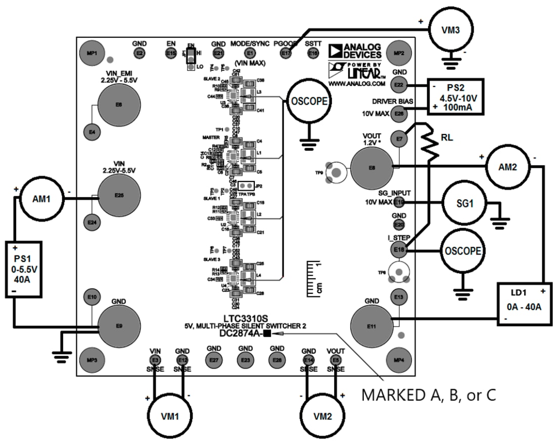 차트 - Analog Devices Inc. LTC3310S 데모 보드(DC2874A-A/B/C)