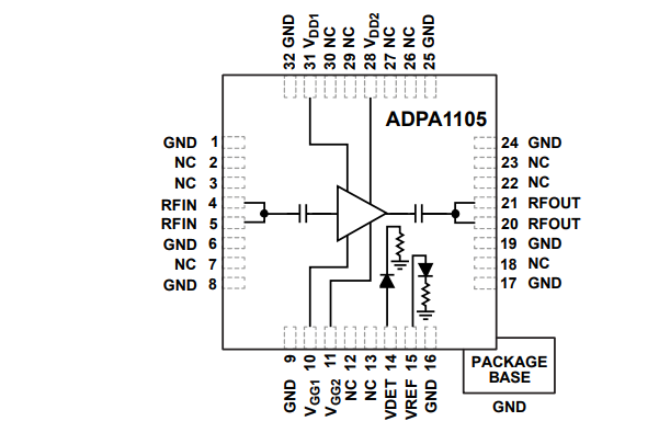 블록 선도 - Analog Devices Inc. ADPA1105 0.9~1.6GHz GaN 전력 증폭기