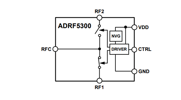 블록 선도 - Analog Devices Inc. ADRF5300 반사형 SPDT 스위치