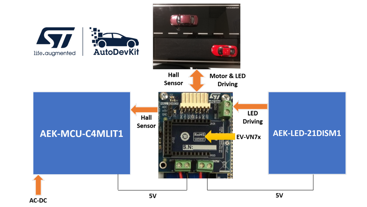 블록 선도 - STMicroelectronics AEK-CON-BSPOTV1 커넥터 보드