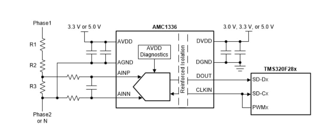 블록 선도 - Texas Instruments AMC1336/AMC1336-Q1 절연형 델타-시그마 변조기