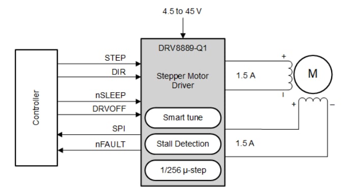 계통도 - Texas Instruments DRV8889-Q1 자동차용 스테퍼 드라이버