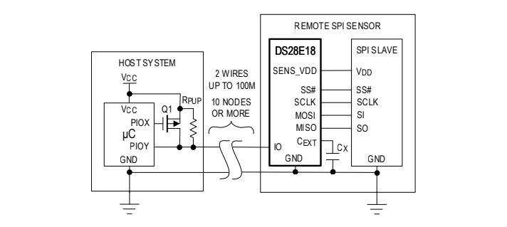 블록 선도 - Analog Devices Inc. DS28E18 1-Wire® - I2C/SPI 브리지