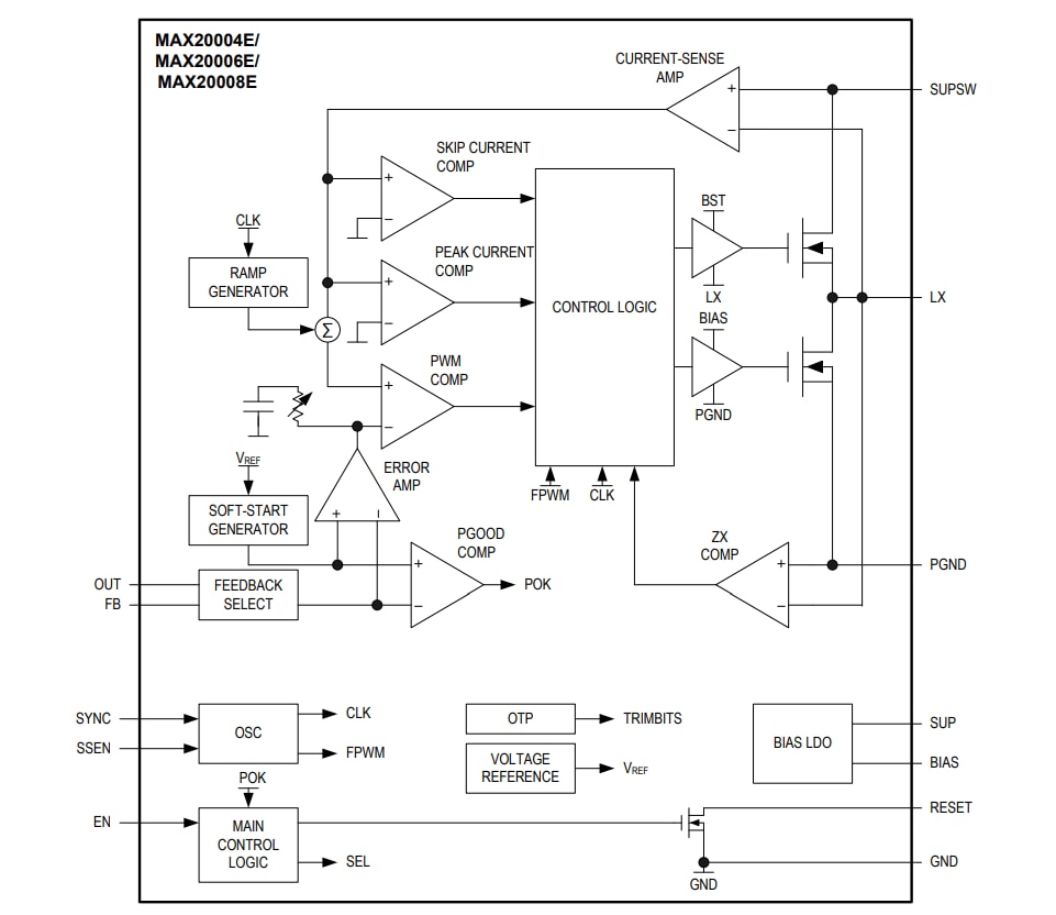 블록 선도 - Analog Devices Inc. MAX2000xE 자동차용 벅 변환기