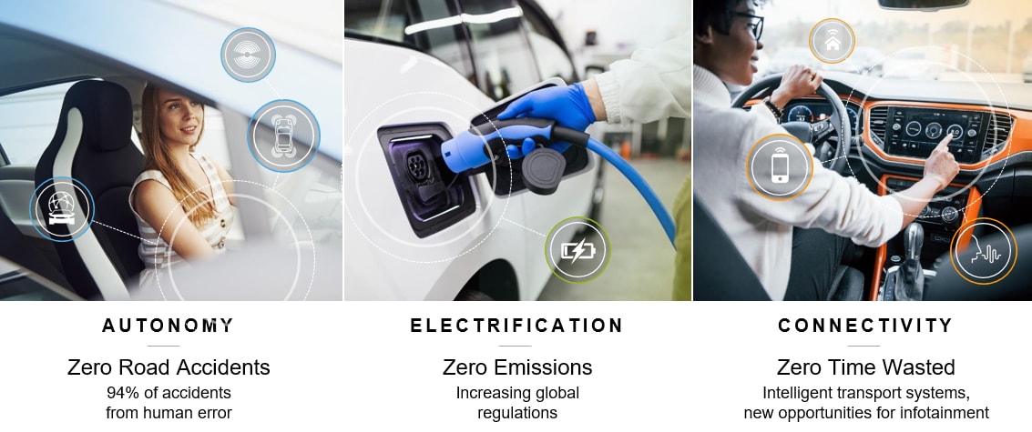 인포그래픽 - NXP Semiconductors 기능 안전을 위한 SafeAssure™ 프로그램