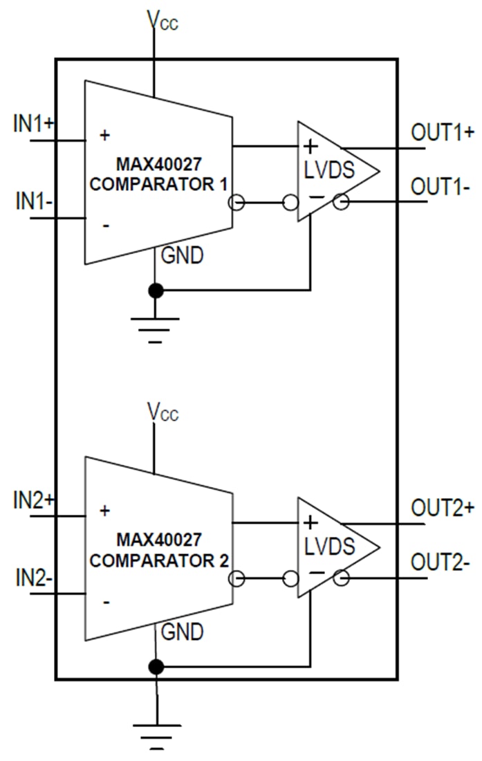 블록 선도 - Analog Devices Inc. MAX40027 듀얼 고속 비교기