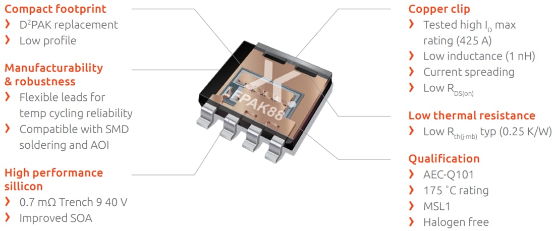 차트 - Nexperia LFPAK88 트렌치 9 자동차용 MOSFET