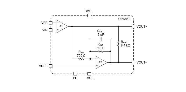블록 선도 - Texas Instruments OPA862 단일 종단-차동 증폭기
