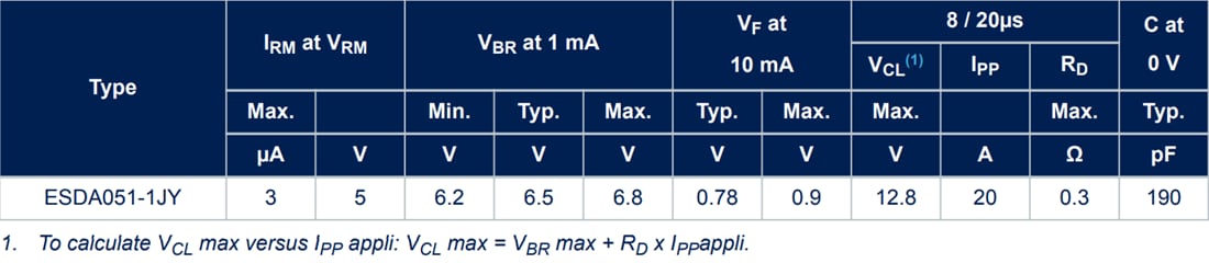 차트 - STMicroelectronics ESDA051 자동차용 단일 라인 5V TVS