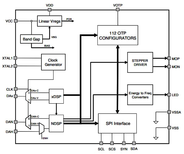 블록 선도 - STMicroelectronics STPMC1 프로그래밍 가능 에너지 계산기 IC
