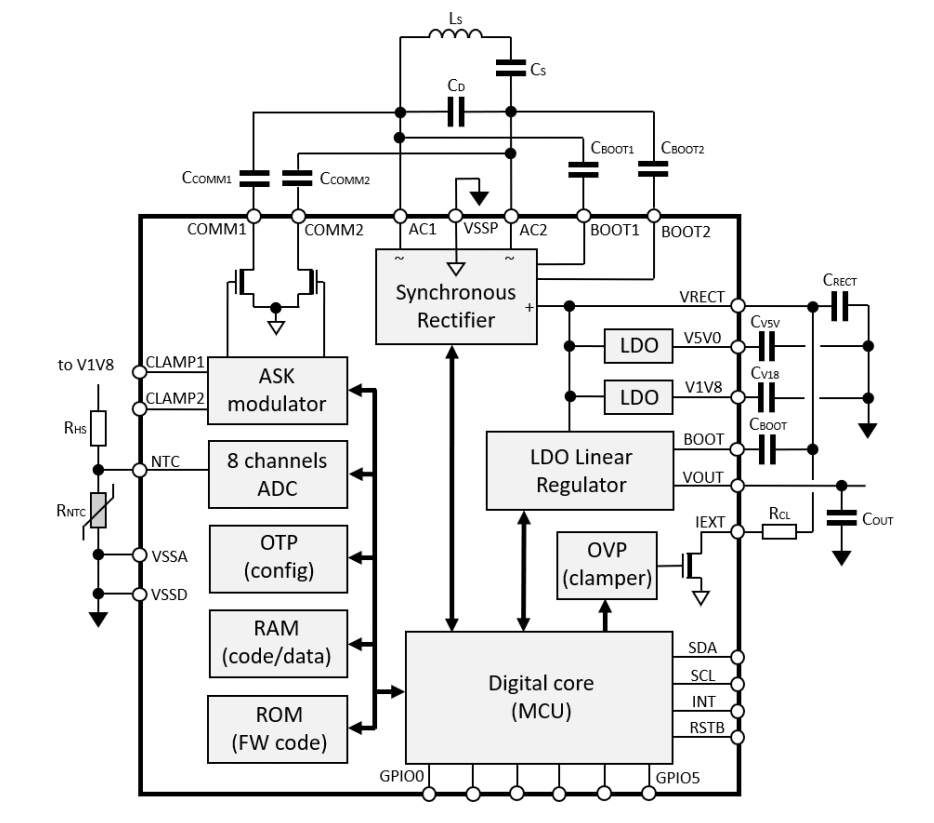 블록 선도 - STMicroelectronics STWLC68 Qi 규격 준수 무선 전력 수신기