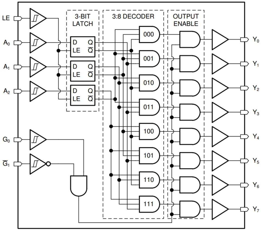 블록 선도 - Texas Instruments SN74HCS237/SN74HCS237-Q1 디코더/ 디멀티플렉서