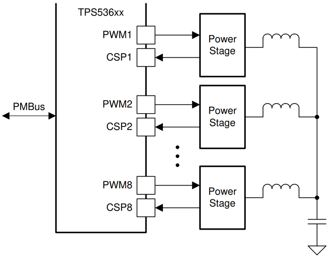계통도 - Texas Instruments TPS53688 강압 디지털 다상 컨트롤러