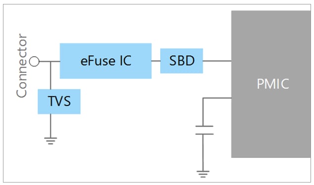 Toshiba 이산 SSD(솔리드 스테이트 드라이브) 솔루션