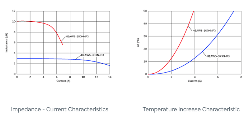Murata HEWS AEC-Q200 디지털 오디오 증폭기 인덕터