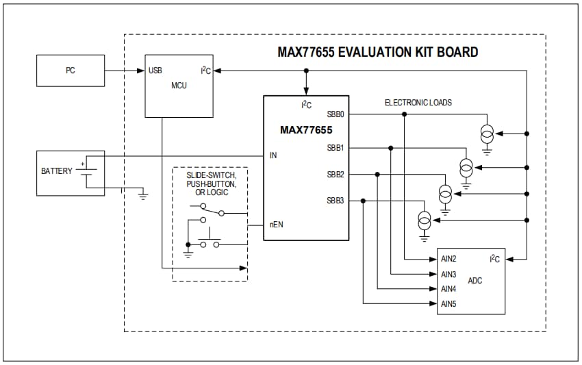 Analog Devices Inc. MAX77655 평가 보드