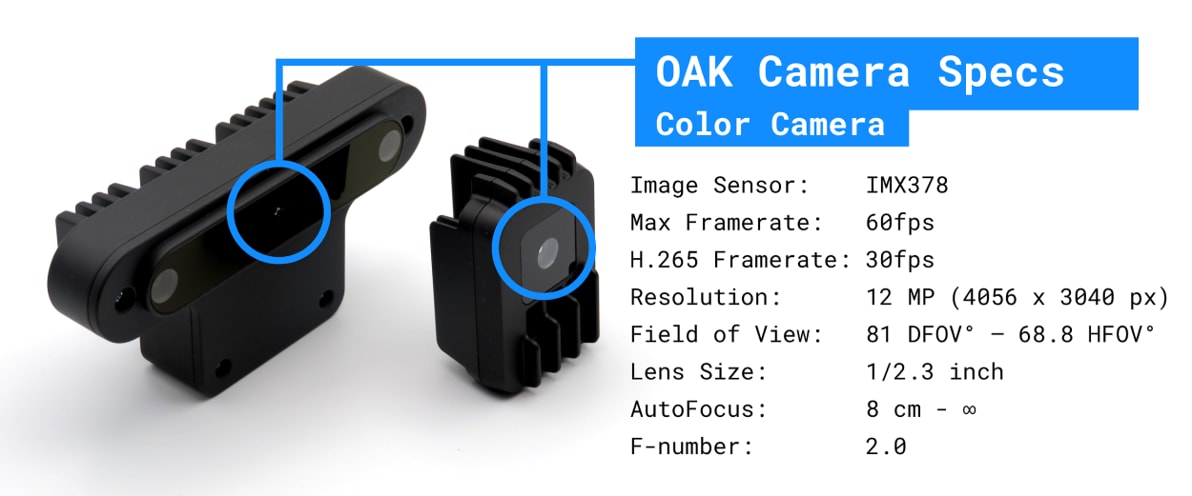 AI製品開発に不可欠　Opencv DepthAIカメラ AI製品開発に欠なTPU搭載 Opencv DepthAIカメラ
