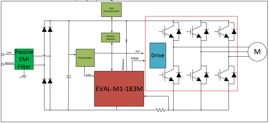 Infineon Technologies Imotion™ MADK용 EVAL-M1-183M 제어 보드