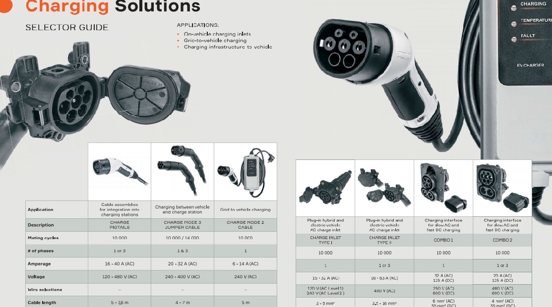 Aptiv 충전 솔루션
