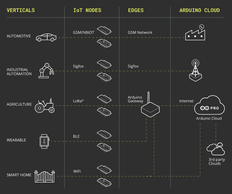 Arduino Pro 시리즈