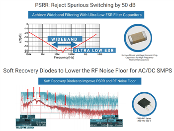 Vishay 5G 전원 공급 솔루션