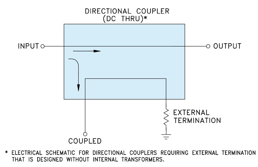 DCW11722+ Ceramic Directional Coupler MiniCircuits Mouser