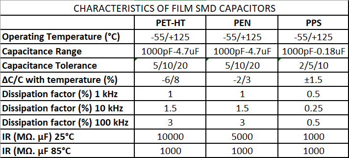 KYOCERA AVX SMD 칩 필름 커패시터 KYOCERA AVX SMD 칩 필름 커패시터