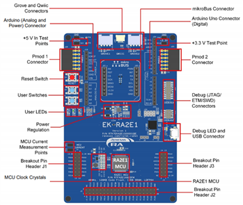 Renesas Electronics RA2E1 평가 키트