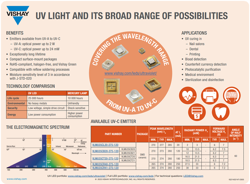 인포그래픽 - Vishay Semiconductors VLMU35C UVC LED