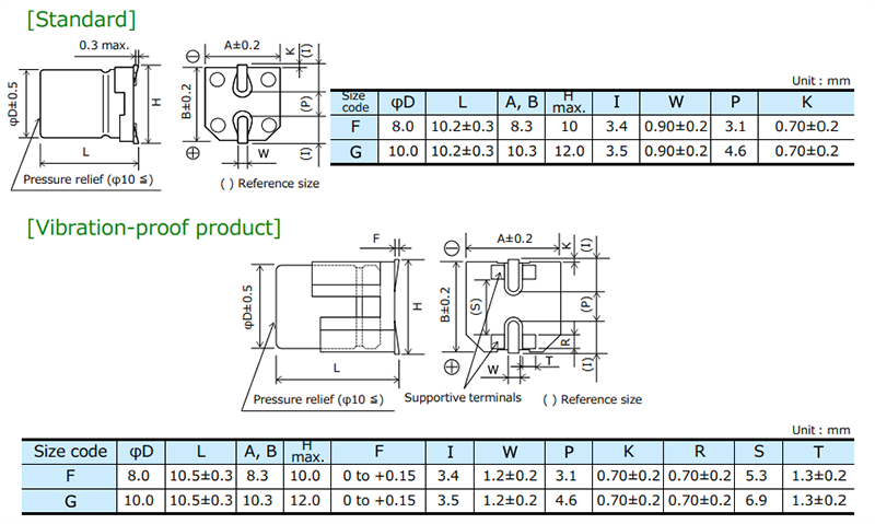 차트 - Panasonic Electronic Components EEH-ZF SMD 하이브리드 알루미늄 전해 커패시터