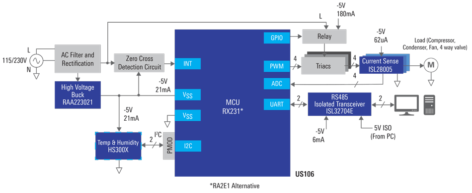 트라이액 기반 모터 컨트롤러 - Renesas | Mouser
