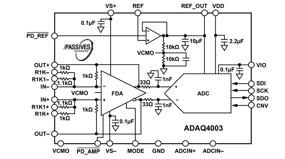 블록 선도 - Analog Devices Inc. ADAQ4003 18비트 µModule® 데이터 수집 시스템