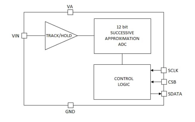 블록 선도 - ROHM Semiconductor BU79100G-LA 축차 비교형 A/D 컨버터