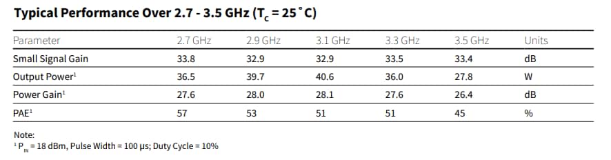 차트 - MACOM CMPA2735030S 30W GaN MMIC 전력 증폭기
