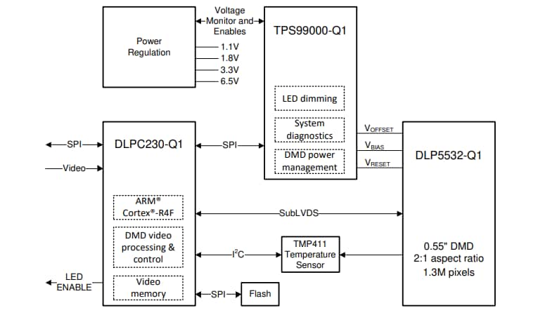 블록 선도 - Texas Instruments DLP5532-Q1 자동차용 DMD 마이크로미러 어레이
